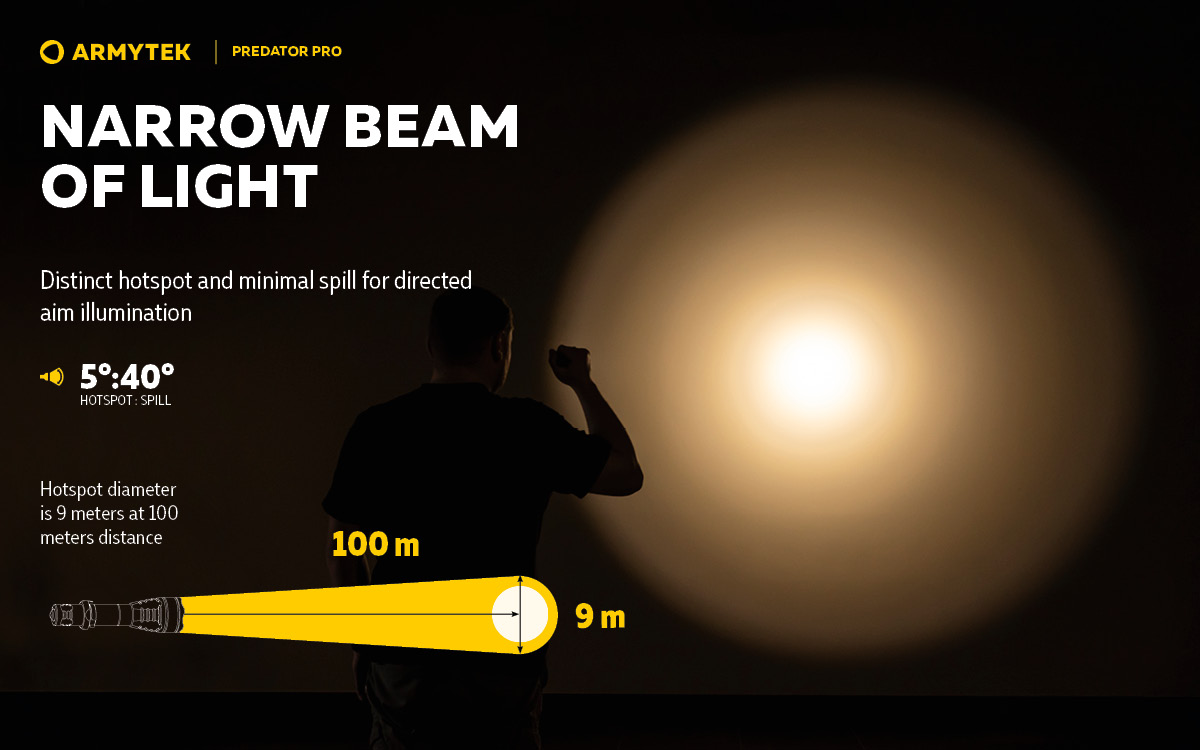 Armytek Predator Pro Magnet USB - Tactical Flashlight